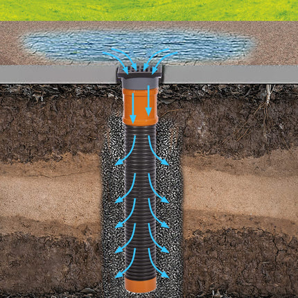 SpeedPlant rainwater infiltration shaft 110 mm x length 1 m - drainage pipe yard drain floor drain 15 x 11 cm - plastic patio rainwater infiltration box - drainage infiltration shaft leaf protection