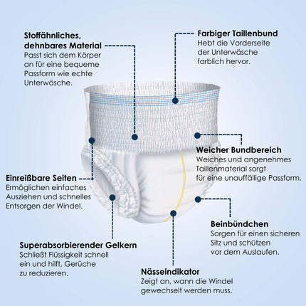 Incontinence Pants for Adults - 10 x Absorbent Diaper Pants for Men and Women - Discreet Leakage Protection and Elastic Cuffs - Size L (89-120 cm)