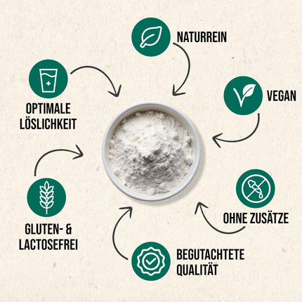 RheinNatur Konjac Powder 250 g - Glucomannan from the konjac root - Natural fiber, promotes satiety - Konjac flour as a binding agent and stabilizer