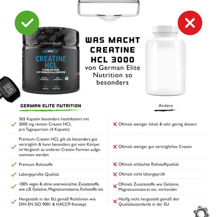 Creatine HCL - 365 Capsules - High Dose with 3000 mg - Pure Creatine Hydrochloride - High Absorption - High Bioavailability - Vegan