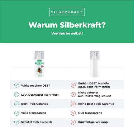 Silberkraft Tick Spray 100 ml, anti-tick agent, protection against ticks and mosquitoes, for body and clothing, repels and repels, with lemon scent
