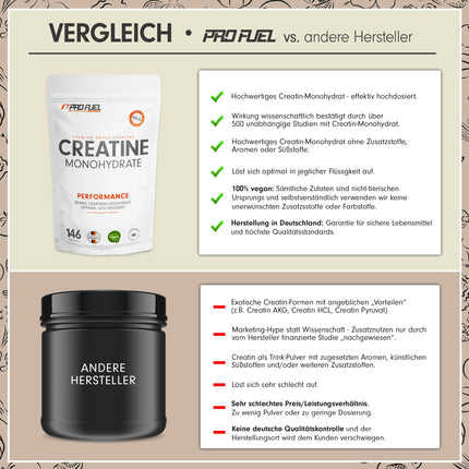 Creatine Monohydrate Powder 500g - Creatine monohydrate in micronized quality with optimal high dosage - pure, without additives, 100% vegan - for 146 applications