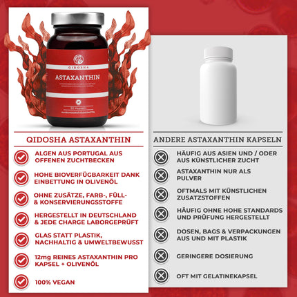 QIDOSHA® Astaxanthin 12 mg from EU raw materials &amp; olive oil, 90 pcs/jar, 12 mg high-dose astaxanthin per capsule, liquid astaxanthin high-dose from Portuguese algae cultivation