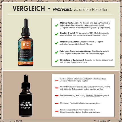 Vitamin B12 Drops - 1800 drops (50ml) - bioactive methylcobalamin B12 - optimally dosed with 500mcg B12 - no preservatives or alcohol - 100% vegan