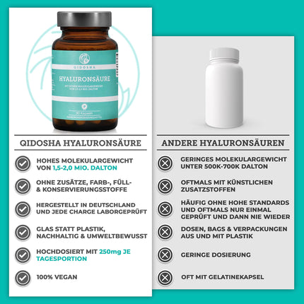 QIDOSHA® Premium Hyaluronic Acid Capsules, TEST WINNER 07/23*, high molecular weight of 1.5-2 million Daltons (common market: 0.5 million), 250 mg/capsule, 90 pcs/pharmacy jar, vegan, naturally fermented