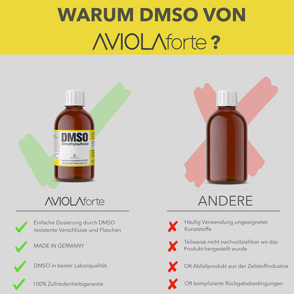 DMSO from AVIOLAforte | Dimethyl sulfoxide with 99.9% pharmaceutical purity from Germany | Brown glass pharmacy bottle | 100ml, 250ml, 500ml, or 1000ml