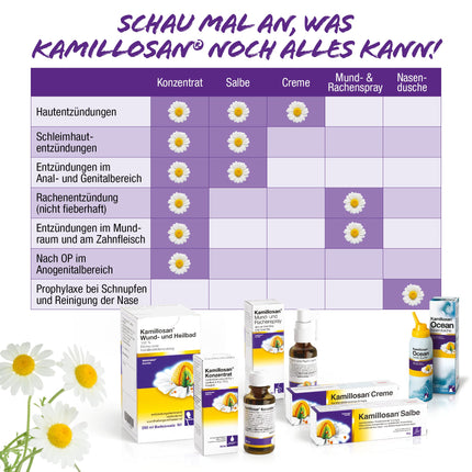 Kamillosan Wound and Healing Bath: Chamomile bath additive for sitz baths, against itching, hemorrhoid complaints, skin inflammations, 250 ml