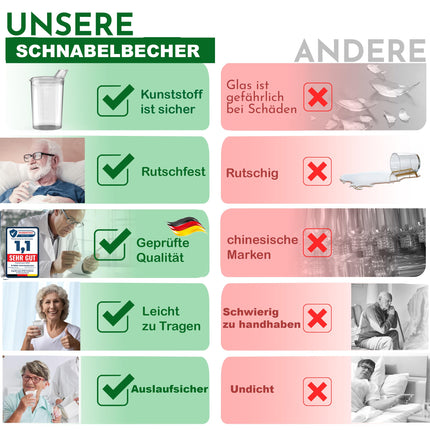 3x sippy cups with lids 250ml Transparent sippy cup seniors set of 3 cups with 3 lids (2 with opening 12 x 10 mm and 1 with opening 4 x 4 mm) drinking cup with lid - drinking cup baby