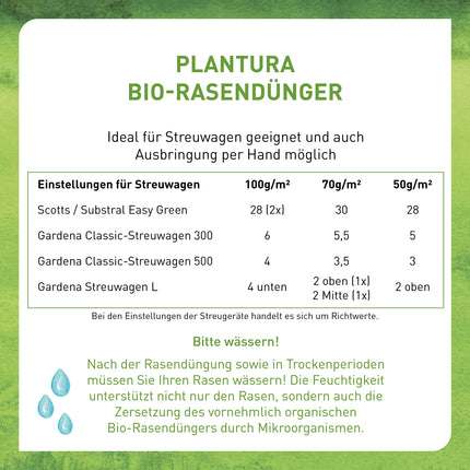 Plantura Organic Lawn Fertilizer Spring/Summer, 100% organic long-term fertilizer for a lush green lawn, effective for 3 months, healthy lawn, displaces moss and weeds, low-dust granules, 10.5 kg for 250 m²