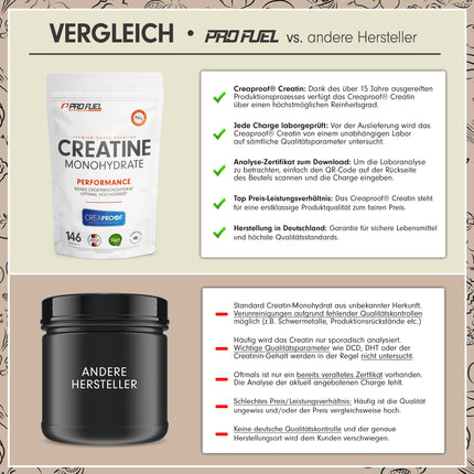 CREAPROOF® Creatine Monohydrate 500g - Creatine monohydrate with the highest purity, confirmed by independent laboratory analyses - Creatine free from heavy metals or contaminants - Premium creatine powder