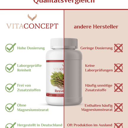 Resveratrol I The comparison winner* I 500 mg trans-resveratrol per capsule I 90 capsules (3 months) from Japanese knotweed I laboratory-tested I vegan I high-dose I Vitaconcept
