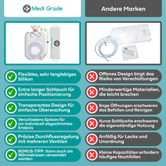 Medi Grade Enema Kit for Intimate Cleansing at Home - 2L Capacity - Enema Kit with Reusable Accessory, Instructions, Portable Bag and More - 100% Transparent
