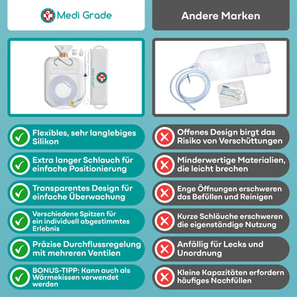 Medi Grade Enema Kit for Intimate Cleansing at Home - 2L Capacity - Enema Kit with Reusable Accessory, Instructions, Portable Bag and More - 100% Transparent