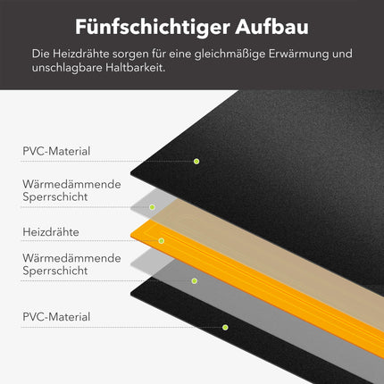 HBN Heating Mat Set of 2 Heat Mats for Seedlings and Seeds, 17.5W, Indoor Greenhouse Growing Plate Heating Pad for Vegetables, Flowers, Herbs, Terrariums, 50 x 25.7cm