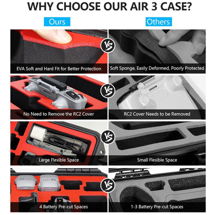 FPVtosky Case for DJI Air 3S /3 Drones/Fly More Combo, Waterproof Air 3 /3S Hard Case Bag Accessories, Compatible with DJI RC 2/RC-N2/RC Pro with Protective Case, Up to 8 Batteries
