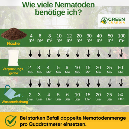 GREEN GUARDIA Super SF Nematodes against ants – 10 million for 20m² – Biological agent for effective ant control – Environmentally friendly, chemical-free, easy to use