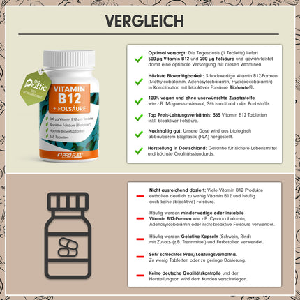 VITAMIN B12 high-dose - 365 tablets with 500µg Vit B12 + 200µg Biofolate® folic acid - Methylcobalamin, Adenosylcobalamin &amp; Hydroxocobalamin Vitamin B12 - laboratory-tested with certificate - 100% vegan