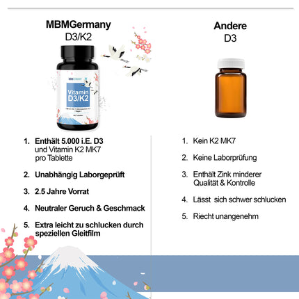 Vitamin D3 + K2 Tablets - 180 Tablets 5,000 IU [DEPOT] - High-dose vitamin D3 and 100 mcg vitamin K2 per ONE tablet - High-quality: Manequinon MK7 - Laboratory-tested