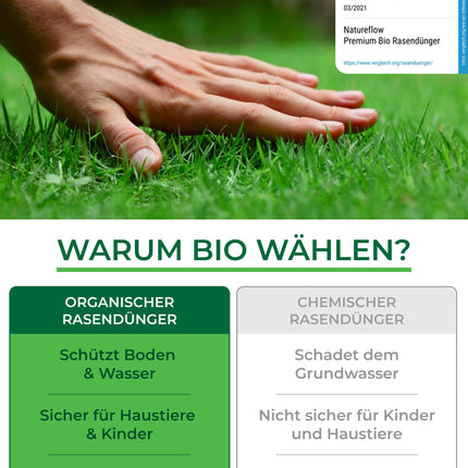 Organic Lawn Fertilizer Spring TEST WINNER Made in Germany – 2.5kg for 100sqm – Organic Lawn Fertilizer for healthy soil &amp; lush green lawn – Lawn Fertilizer, Spring Lawn Fertilizer from Natureflow Garden