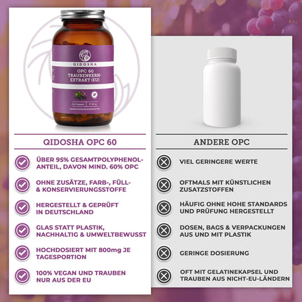 QIDOSHA® Premium OPC Grape Seed Extract High Dose I TEST WINNER 08/2023* I 240 Capsules in a Jar I Grape Seed Extract Capsules High Dose with 60% Pure OPC I Vegan