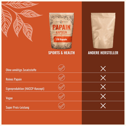 Papain Capsules – 210 Carica Papaya Enzyme Capsules – High Dosage – 1500mg per Daily Dose – Papaya Enzymes without Additives – Papaya Digestive Enzyme – Papain