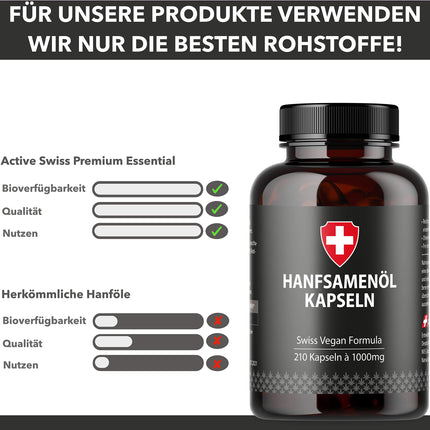 Hemp oil in softgel capsules | Highly dosed with 1000mg per capsule | From Active Swiss | Cold-pressed for 210 days / 7 months