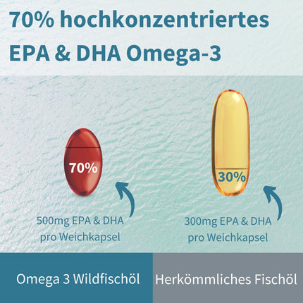 Igennus Highest Quality Omega-3 Wild Fish Oil &amp; Astaxanthin, Triglyceride Form rTG, 1360mg, EPA 670mg &amp; DHA 330mg Omega-3 Fatty Acids, Ultra Pure; Free from Environmental Toxins, Lemon Flavor, 180 Softgels