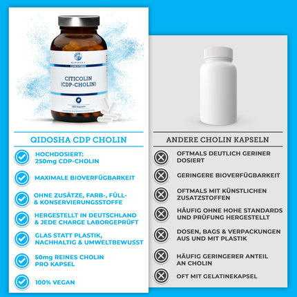 QIDOSHA® CDP Choline (Citicoline) Capsules, 180 Capsules in a Pharmacy Glass, Full 250mg Citicoline/CDP Choline per Capsule, Vegan, Laboratory Tested, German Production, Citicoline CDP Choline 250mg