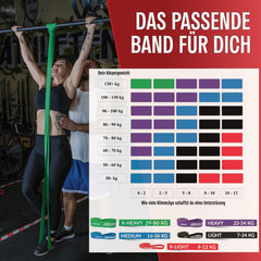 ActiveVikings® Pull-Up Fitness Bands | Perfect for Muscle Building and Freeletics Calisthenics | Fitness Band Pull-Up Bands Resistance Bands (C - Blue : Medium (Medium Resistance))