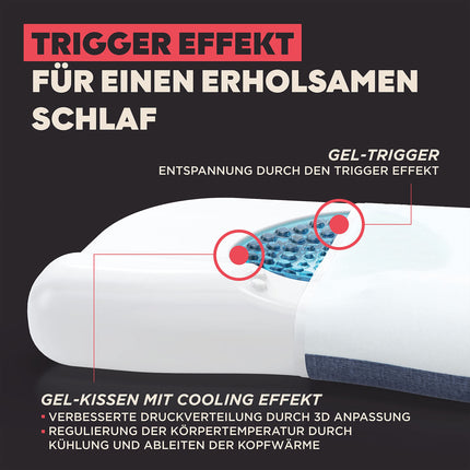 TMX® Trigger Pillow | Orthopedic and ergonomic pillow | For back/side sleepers | Cooling pad | Support and relief for the head, neck, and shoulder area