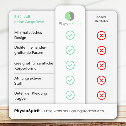 PhysioSpirit PREMIUM Posture Corrector - Back Straightener - For a Confident Posture - Shoulder Strap - Posture Corrector for the Back - Men and Women - S/M