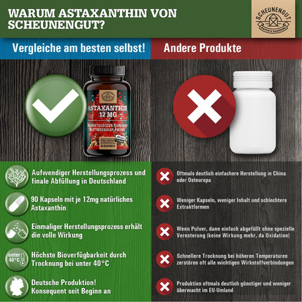Astaxanthin 12mg -IMPORTANT: Oxidation-free due to esterified structure -Direct source from France (no Chinese goods)- Certified Astaxanthin high dosage -DE- SCHEUNENGUT®