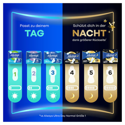 Always Ultra Pads Women Size 2, Long, 96 sanitary pads with wings (3 x 32 pads) Multipack, ultra-thin and super absorbent