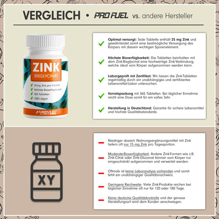 Zinc 25mg - 365 tablets (vegan) with zinc bisglycinate (zinc chelate) for maximum bioavailability - laboratory-tested with certificate - optimally high dosage - 1 year's supply - ProFuel