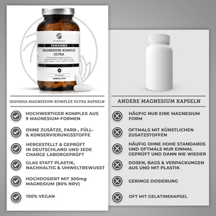 QIDOSHA® Magnesium Complex high-dose, 300 capsules in a pharmacist's glass, 9 Mg forms with complementary active ingredients as a full-spectrum Mg, 300mg elemental magnesium/daily serving