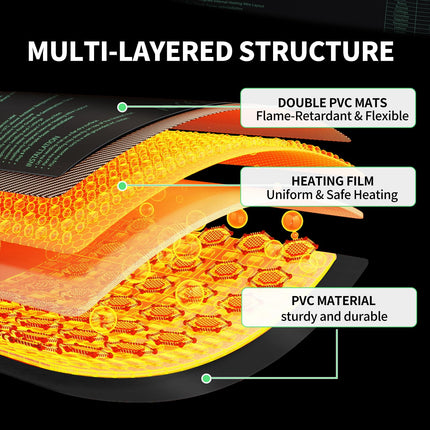 DBREAKS Heating Mat with Thermostat, 30W Indoor Greenhouse Heating Mat, Heating Mats with Controller, IP67 Greenhouse Heating Mat Waterproof, Plant Heating Mat with Digital Thermostat for Seedlings