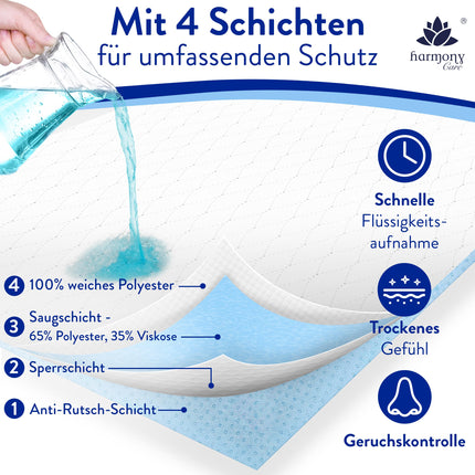 Harmony Care® Washable Incontinence Pad 90x160 cm [with anti-slip nubs] - 1x non-slip incontinence pad - breathable incontinence bed pad