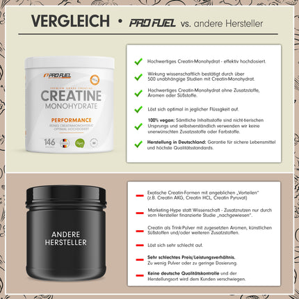 Creatine Monohydrate Powder 500g - Creatine monohydrate in micronized quality - optimally high dosage - pure without additives, 100% vegan - for 146 applications