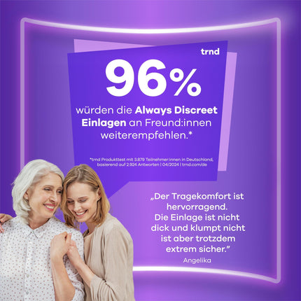 Always Discreet Incontinence Pads Long, 80 pads (8 x 10 pads) monthly pack, discreet protection &amp; high absorbency, odor-neutralizing