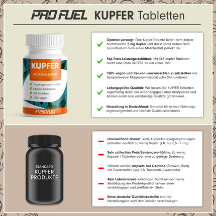 Copper tablets 365x with 2 mg copper from high-quality copper bisglycinate – optimally high dosage – free from unwanted additives – laboratory-tested with certificate – one-year supply – 100% vegan