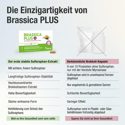 Broccoli Sprout Extract Capsules | Highest Dosage | 280,000 mg Broccoli | 99% Stabilized Sulforaphane | 3,600 mg Broccoli Sprouts per Capsule | 60% More Bioavailable | Brassica PLUS