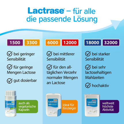 pro natura Lactrase 12000 – 150 Lactase Capsules for lactose intolerance, for the carefree enjoyment of milk and dairy products