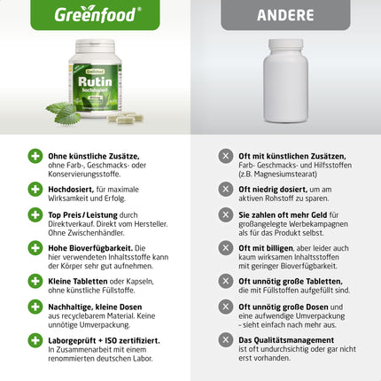Rutin capsules, high-dose, 450 mg - 120 capsules, vegan. Pure, natural plant-based product. No artificial additives - laboratory-tested. From Greenfood.