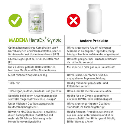 MADENA HistaEx Synbio – Lactic acid bacteria and bifidobacti for histamine intolerance and fructose intolerance – 60 capsules + 2 soluble fibers, daily dose of 20 billion bacteria