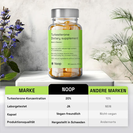 Noop Turkesterone High Dose Testosterone Booster for Muscle Building and Libido for Men - Turkesterone is a further development of Ecdysterone. Aslan Men's Ali Capsules - 400 mg, 60 Capsules