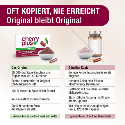 US Montmorency Sour Cherry Capsules – High Dose Sour Cherry Extract – 55,000 mg per Daily Dose – Cherry PLUS