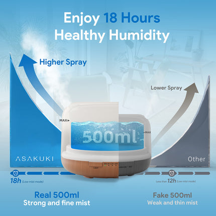 ASAKUKI Aroma Diffuser 500ML, Ultrasonic Aromatherapy Diffuser for Essential Oils, Humidifier with Remote Control, Automatic Shut-off when Waterless, and 7 Types of LED Light Colors