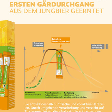 livQ Organic Primary Yeast Pure - Superfood Immune Booster Liquid, Organic Brewer's Yeast from Primary Fermentation with B Vitamins, Refreshing, Vegan &amp; Lactose-Free | 210ml