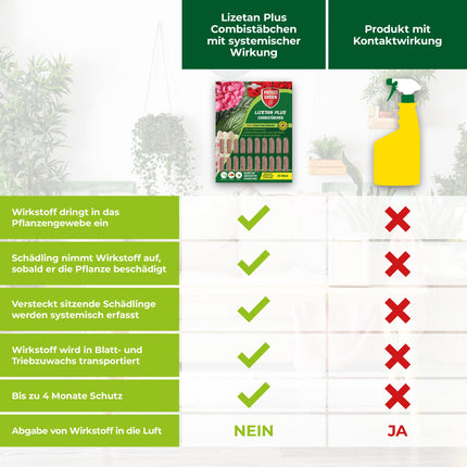 PROTECT GARDEN Lizetan Plus Combi Sticks, long-term pest control and premium fertilizer in one, 40 sticks