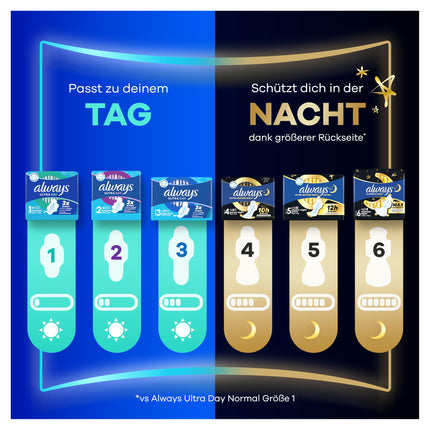 Always Ultra Women's Pads Size 5, Secure Night Extra, 64 sanitary pads with wings (4 x 16 pads) multipack, thin and super absorbent, odor-neutralizing and leak-proof